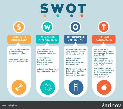 Contoh Analisis Swot Perusahaan Dan Cara Pembuatannya Ppt Karinov