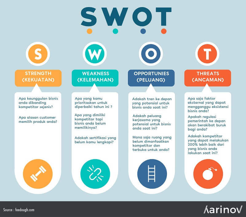 Template pointer analisa SWOT