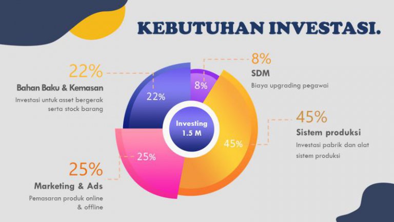 template ppt keren untuk bisnis kuliner