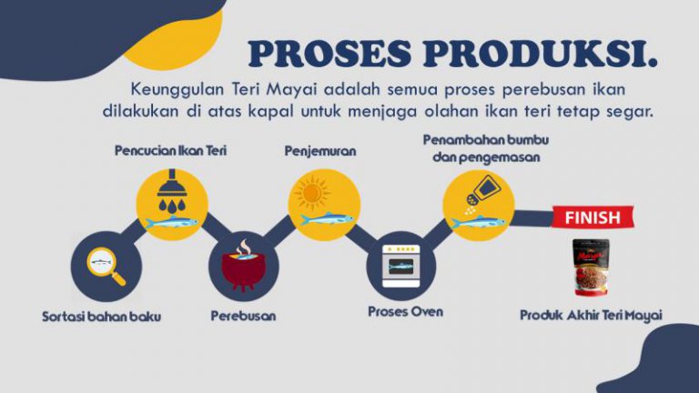 Contoh Template PPT Keren Untuk Bisnis Kuliner [Update 2022] – Karinov ...