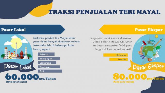 Contoh Template PPT Keren Untuk Bisnis Kuliner [Update 2022] – Karinov ...