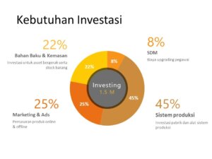 Contoh Proposal Bisnis / Bisnis Plan [Update 2022] – Karinov.co.id