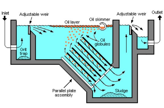 penyaringan partikel pengotor pada limbah cair